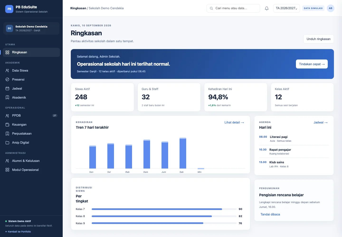 Interface demo PB EduSuite: ringkasan sekolah dengan data simulasi