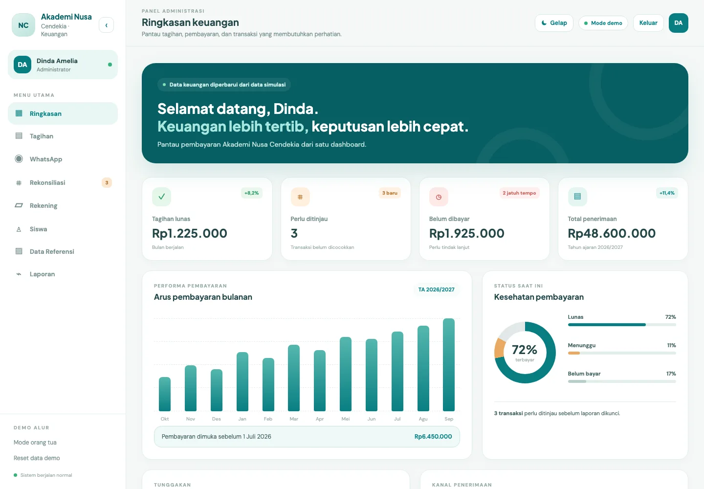 Dashboard demo keuangan sekolah dengan tagihan dan transaksi simulasi